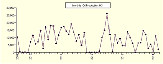 1.+DECCC+UK+oil+production