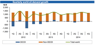 1.+Global+oil+demand+growth
