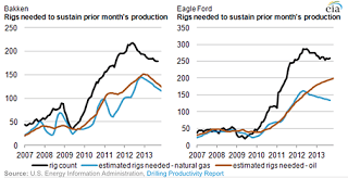 1.+Rigs+needed+to+sustain