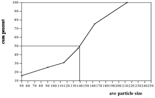 1.+Size+distribution+AWJ