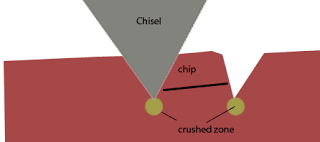 1.2520Chipping2520and2520crushing