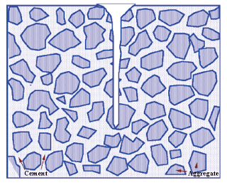 1.Conventionalmachinecut