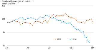 1.Crudeoilfutures