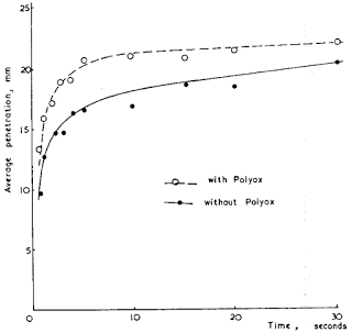 1.EffectofTime