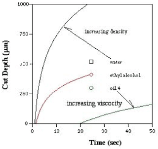 1.Effectofdensityandviscocity