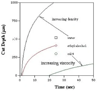 Waterjetting 32a - jet fluids 1.Effectofdensityandviscocity