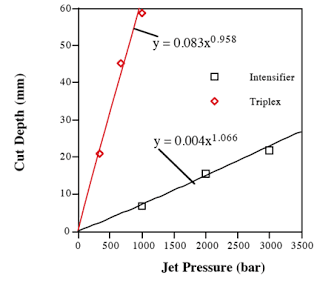 1.EffectsofPressure