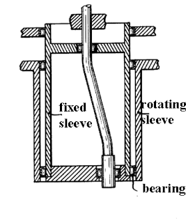 1.Orbitingmechanism