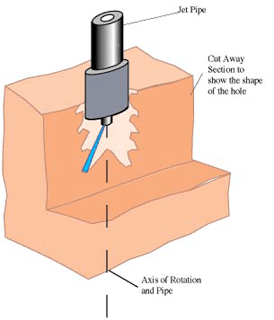 1.OriginalLeedsdrill