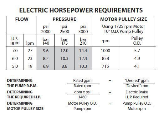 15 Frame Plunger Pump 1