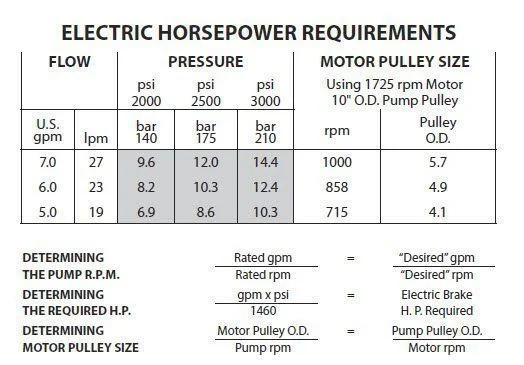 15 Frame Plunger Pump 15 Frame Plunger Pump 1