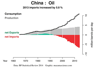 Energy Talk - Changes in global supply and demand 2.+Chinese+oil+demand