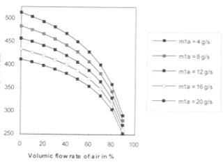 Waterjettting 23a - Injecting abrasive into a waterjet 2.+Effect+of+air+volume+on+speed