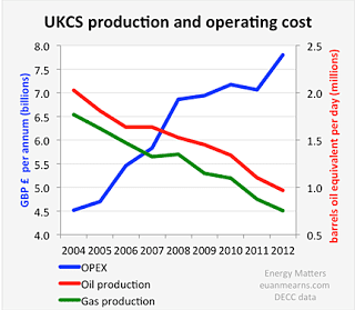 2.+UK+production+numbers