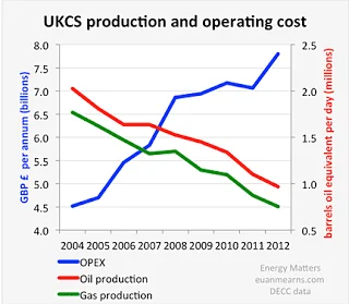 Energy Talk - Here we go again, again 2.+UK+production+numbers