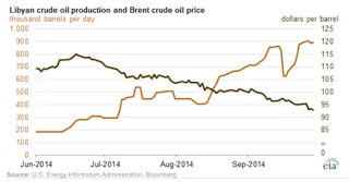Energy Talk - A Gentle Cough! 2.REcentLibyanproduction1