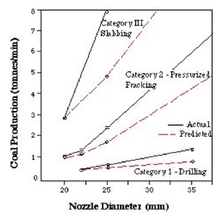 3.+Drll+frack+and+slab