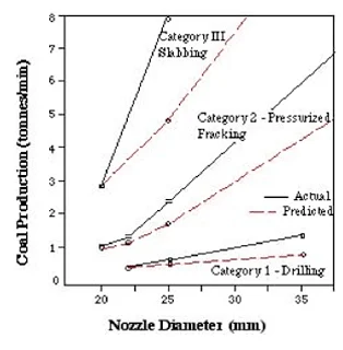 Waterjetting 20d - Proximate Jets 3.+Drll+frack+and+slab