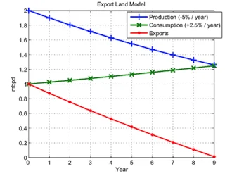 Energy Talk - Here we go again, again 3.+ELM+model
