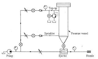 Waterjettting 23a - Injecting abrasive into a waterjet 3.+Initial+DIAjet+circuit