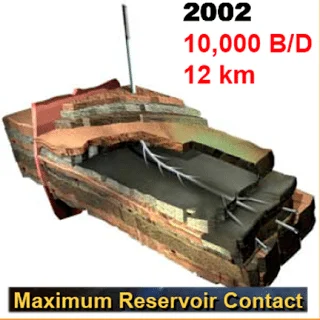 Energy Talk - of longer wells and drawdown pressure 3.+MRC+pattern