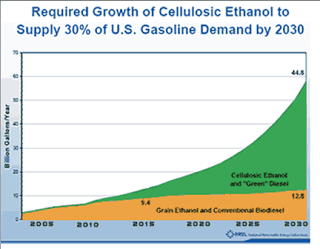 3.+Projected+need+for+cellulosic+ethanol