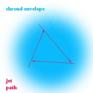 Waterjetting 22d - more on shrouds 3.+shroud+jets