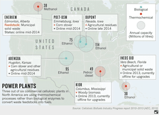 4.+Ethanol+power+plants+in+the+US