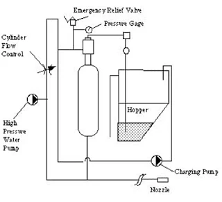 Waterjettting 23a - Injecting abrasive into a waterjet 4.+Improved+DIAjet