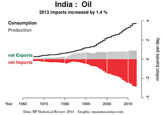 4.+Indian+demand