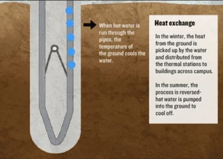 Energy Talk - Closing a coal-fired power plant 4.+Well+pipes