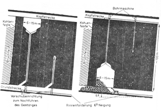 5.+German+bore+mining