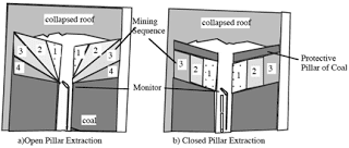 5.+Methods+of+hydromining