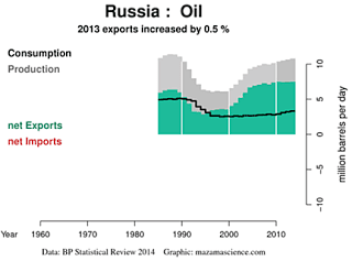 Energy Talk - Changes in global supply and demand 5.+Russian+oil+situation