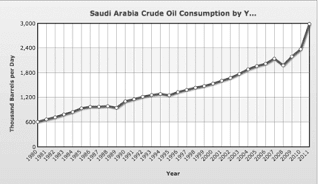 5.+Saudi+internal+consumption