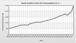 Energy Talk - Here we go again, again 5.+Saudi+internal+consumption
