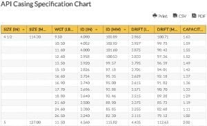 Oilfield Chart - API Casing Specification Chart