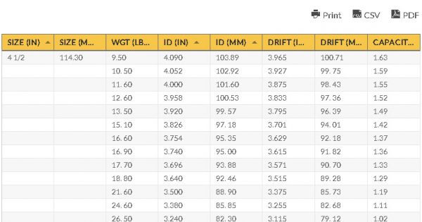 Casing Pipe Chart