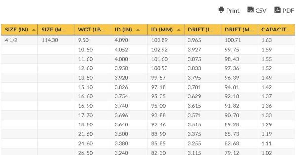 API Casing Specification Chart | Download API Casing Chart