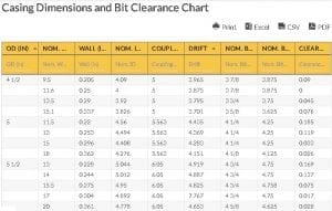 Bit Chart