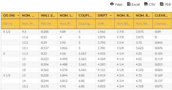 Oilfield Drill Bit Sizes Chart