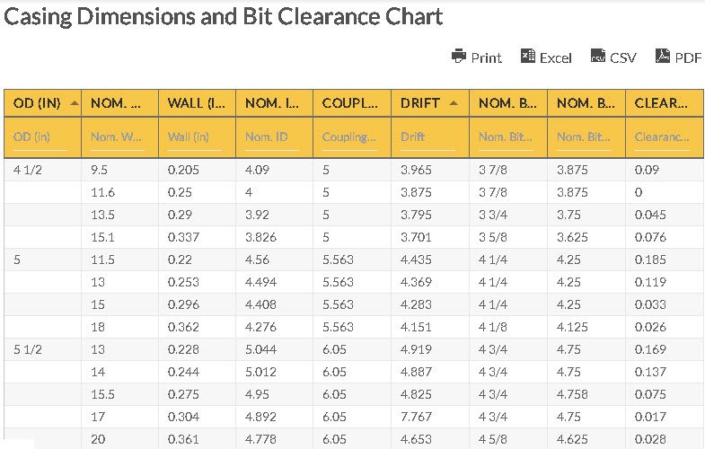 Drill Casing Size Chart