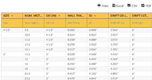 Casing Weight Chart