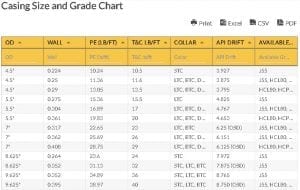 Casing Burst Pressure Chart