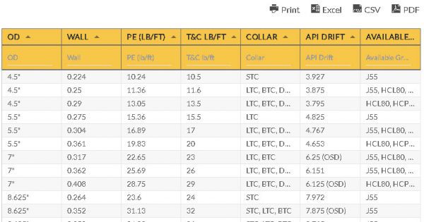 Casing Pipe Chart