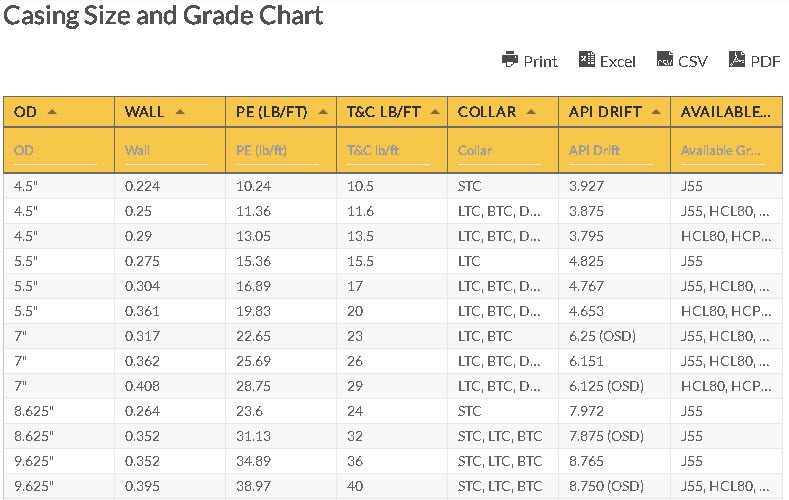 Casing Size And Grade Chart - Download Casing Size And Grade Chart