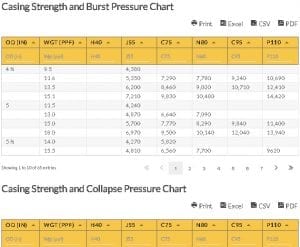 Casing Pipe Chart