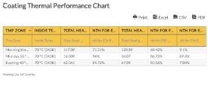 Oilfield Chart - Coating Thermal Performance Chart