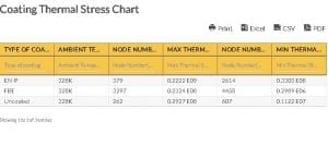 Oilfield Chart - Coating Thermal Stress Chart
