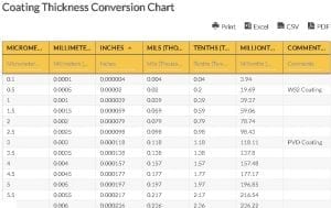 Oilfield Chart - Coating Thickness Conversion Chart
